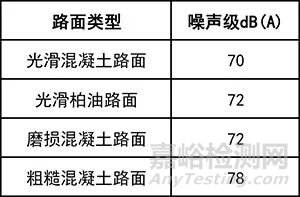 汽车主要噪声源及减振降噪措施