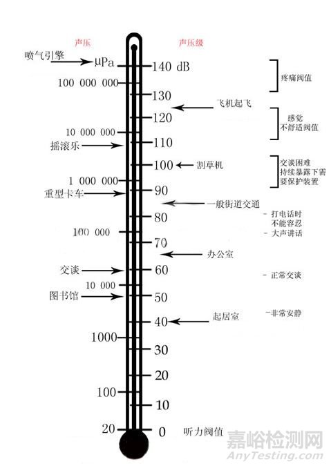 汽车主要噪声源及减振降噪措施