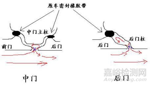 汽车主要噪声源及减振降噪措施