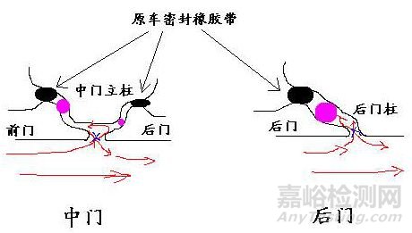 汽车主要噪声源及减振降噪措施