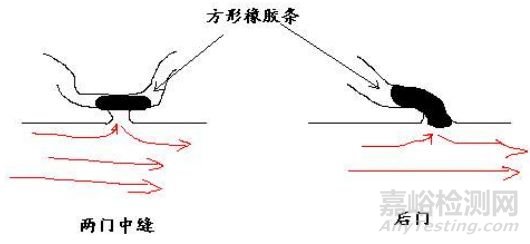 汽车主要噪声源及减振降噪措施