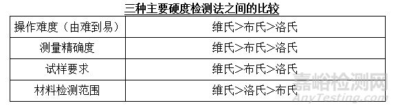 轴承硬度检测方法