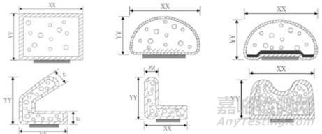 一文看七大电磁屏蔽材料及应用（EMC/EMI）