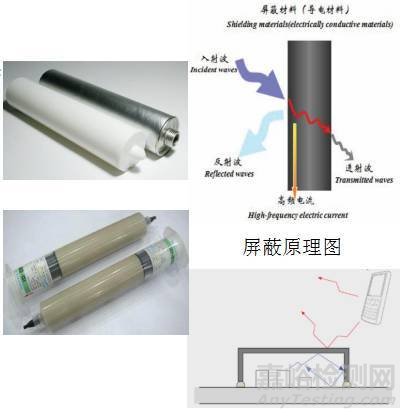 一文看七大电磁屏蔽材料及应用（EMC/EMI）