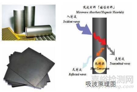 一文看七大电磁屏蔽材料及应用（EMC/EMI）