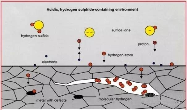 钢铁为什么会发生氢脆断裂？