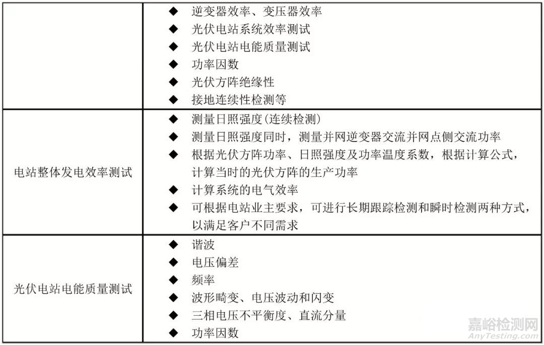光伏电站检测项目及检测标准