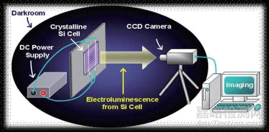 光伏电站检测电致发光EL检测