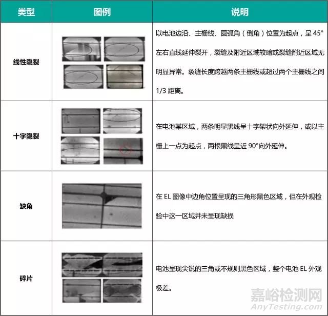 光伏电站检测电致发光EL检测