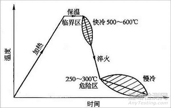 钢件淬火裂纹的成因及控制