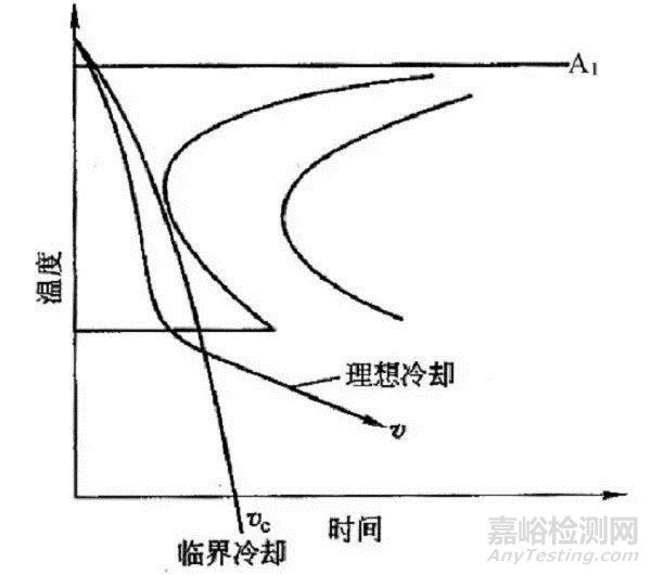 钢件淬火裂纹的成因及控制