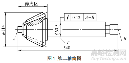 简化或取消热处理工序的方法