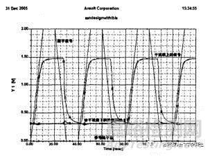 高速PCB中电源完整性的仿真与分析