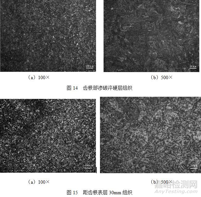 20CrNi2Mo钢渗碳淬火齿轮轴失效分析