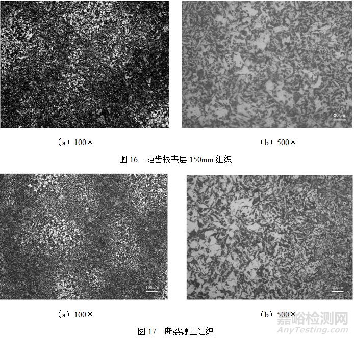 20CrNi2Mo钢渗碳淬火齿轮轴失效分析