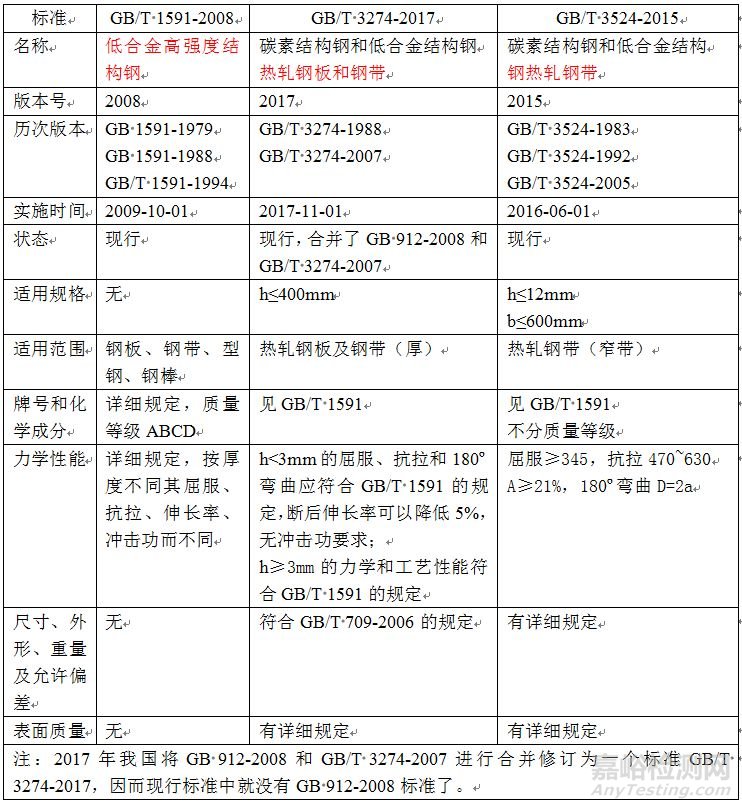 热轧板带低合金高强钢相关标准的解读