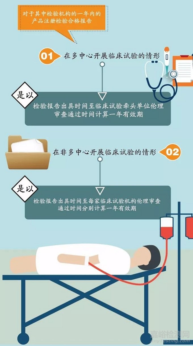 医疗器械临床试验质量管理