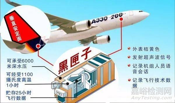 无法追溯生产过程参数的事故处理，就是耍流氓！