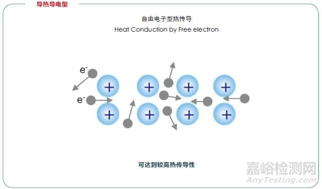 导热塑料