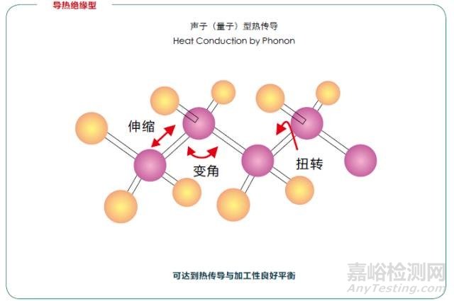 导热塑料