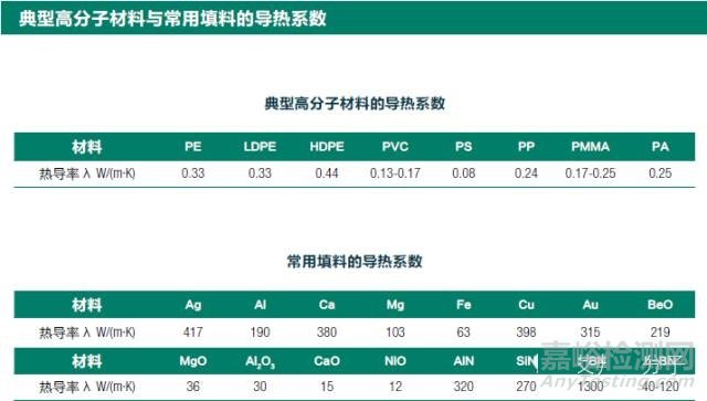 导热塑料