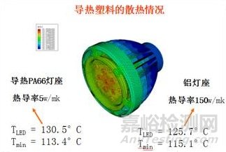 什么是导热塑料？