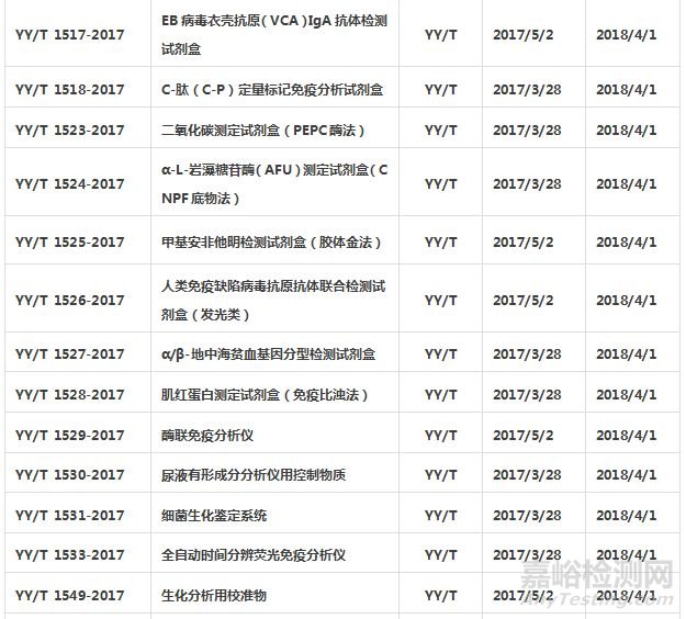 体外诊断试剂标准汇总