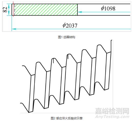 小模数大型薄壁齿圈感应淬火裂纹原因分析