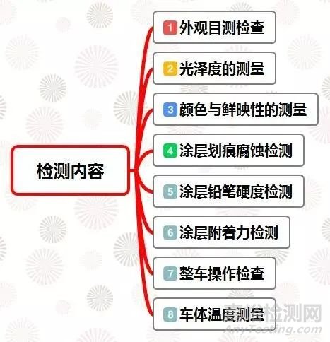 汽车试验：整车大气暴露试验方法及流程