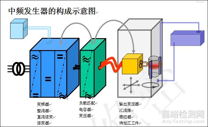 EFD轿车等角速万向节典型零件淬火机床技术