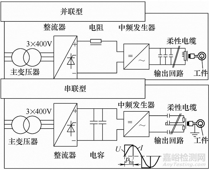 EFD轿车等角速万向节典型零件淬火机床技术