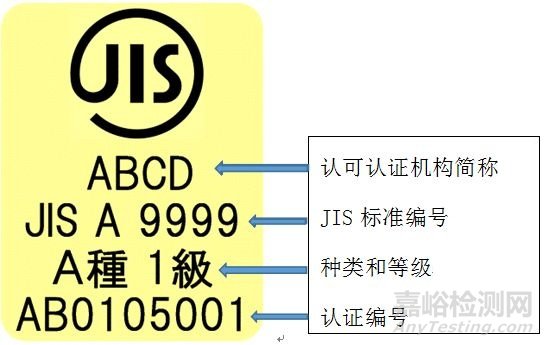 日本工业标准（JIS）简介