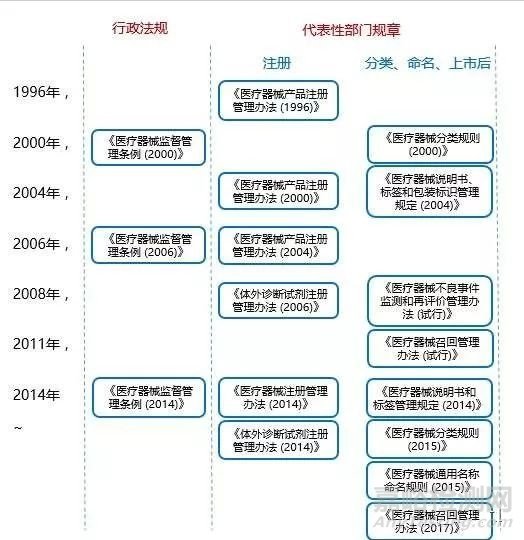 医疗器械在中国的合规之路