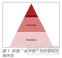 欧盟发布MDR&IVDR法规