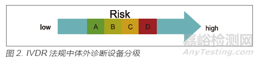 欧盟发布MDR&IVDR法规