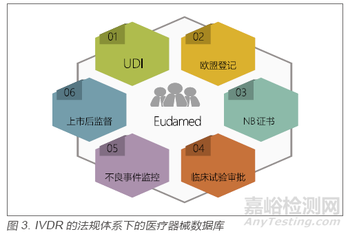 欧盟发布MDR&IVDR法规