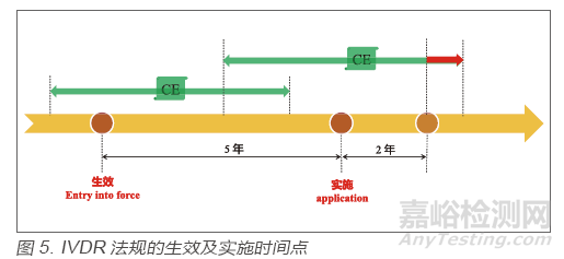 欧盟发布MDR&IVDR法规