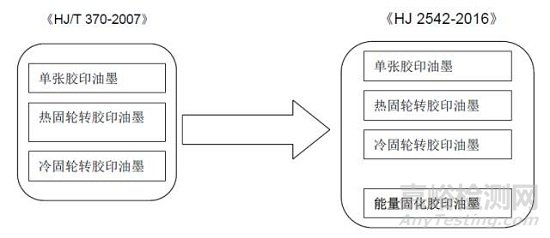 胶印油墨新标准