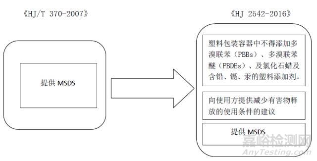 胶印油墨新标准