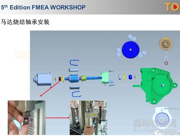 AIAG VDA FMEA 新版（草案）-PFMEA失效原因分析