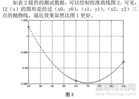 校准证书不能涵盖所有的实际测量范围怎么办？用拉格朗日插值法 