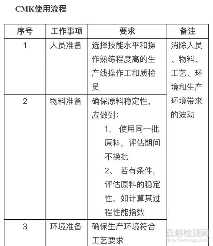 Cmk、Cpk、Ppk的区别和使用