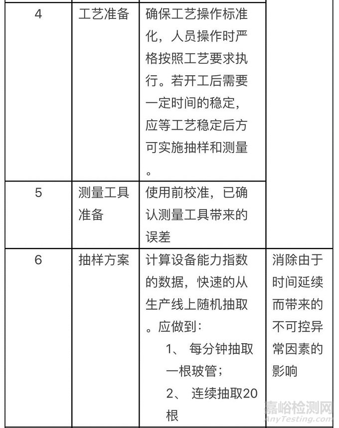 Cmk、Cpk、Ppk的区别和使用