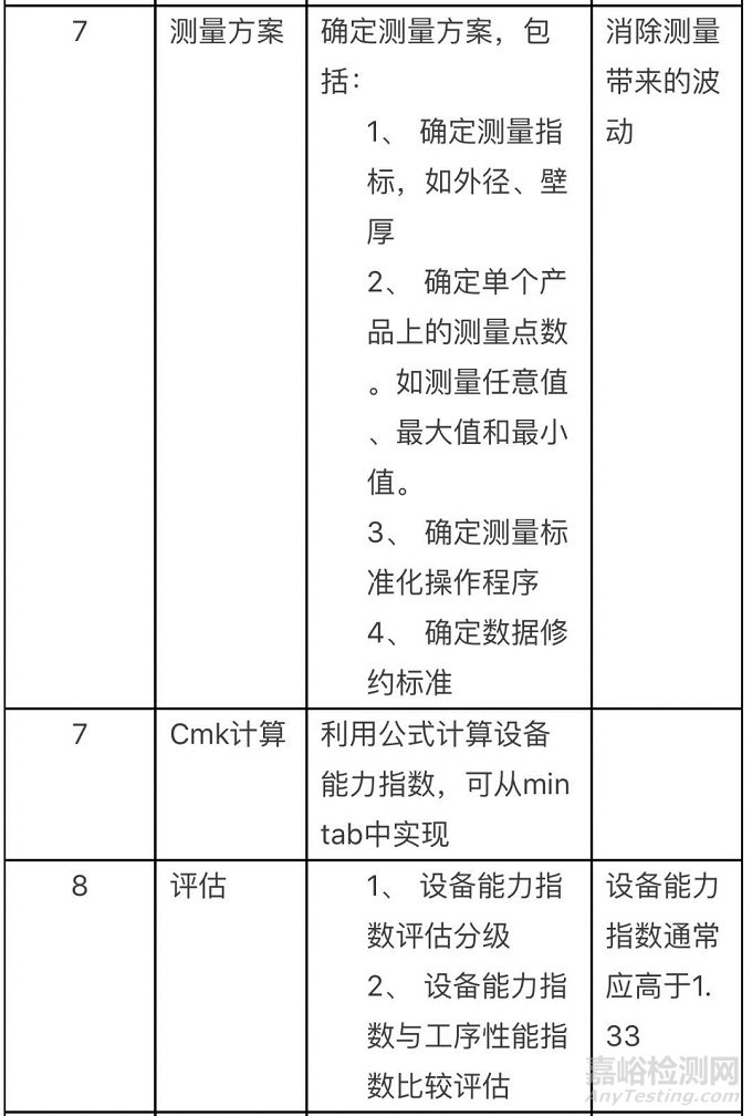 Cmk、Cpk、Ppk的区别和使用