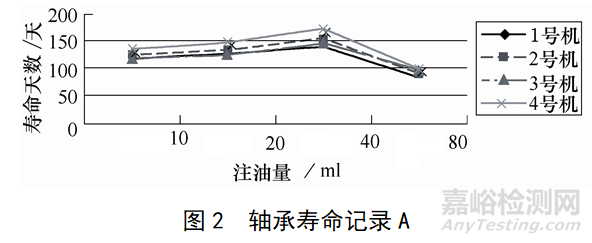 抛头轴承的失效分析方法与案例