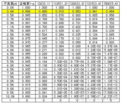 抽样检验方法、原理及应用