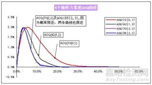 抽样检验方法、原理及应用