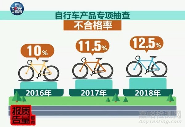 共享自行车国抽结果首次发布！不合格率12.5%
