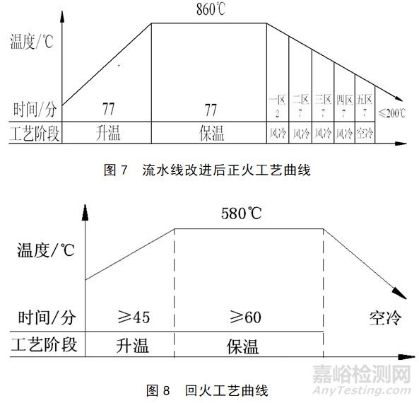 内燃机曲轴芯孔断裂失效分析方法