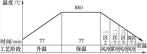 内燃机曲轴芯孔断裂失效分析方法